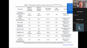 Splicing_Questions_CMHAV710V_24102022_Coulon