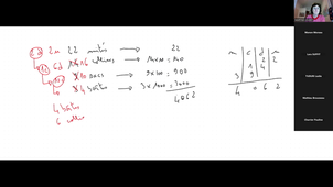 Visio synthèse du thème n°3