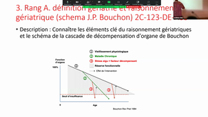 Best OF Gérontologie BLAIN / MIOTS DFASM2 02/10/2023