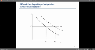 Macroéconomie L1 - Séance 25.03.21