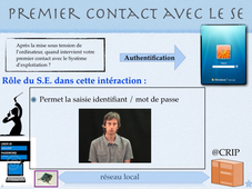 Test Passeport Numérique V2