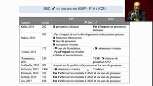 MMAA2 - Pr.Hamamah - Nutrition et fertilité - 01/04/2025