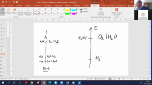 Cours_CH311_Série A_ 021220_diagramme potentiel pH
