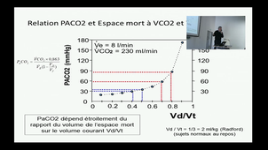 CAPNOGRAPHIE PR GAINNIER