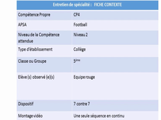 CT L3 Football