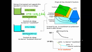 Cours5_Hydrologie_STE3