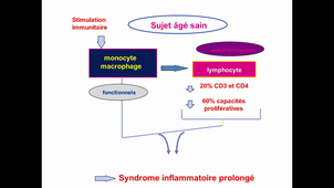 BO MIF DFASM2 Gériatrie
