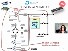 Tester HW-SW-BE part 1