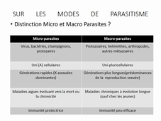 Parasitisme et Filtres