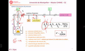 HMCH234_TD n°2