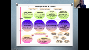 DFASM2 MIE 06/01/2021	08:00	10:00	Suites de couches normales et pathologiques. Allaitement maternel. Promotion, initiation, complications	RAYSSIGUIER Romy	TD308	MIE