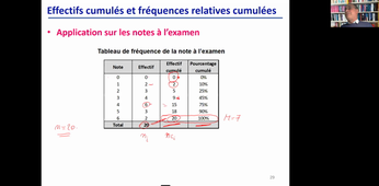 STATISTIQUES_L1 - Cours 4 (15 janvier 2021)