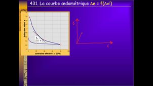 IUT Nimes - DUT GC - MXG4 Cours 5