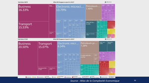 Economie internationale 08012025 (3)