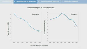 Problèmes économiques contemporains 25012022