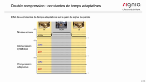 Compression courte 2-3
