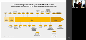 21/04/2021	10:30	11:30	Immunopathologie : Mécanisme d’action des vaccins, rôle des adjuvants /Importance des voies d’administration, de la formulation des antigènes, de la réponse attendue (CM8)	Alexandre Jentzer	Rabelais DFGSM3