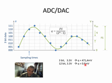 [5] - Les Convertisseurs DAC