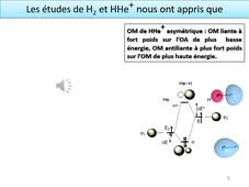 Cours CH202-Chapitre5_Partie 1.1_prise en compte de la symétrie