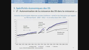 Problèmes économiques contemporains 28022023