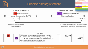 P3 C3 Comptabilisation des amortissements.mp4