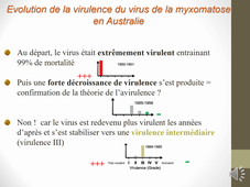 Cours evolution de la virulence-Mathieu SICARD