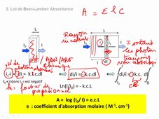 Cours-Spectro_SerieA_30Sept2020