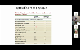 Réponses musculaires à l'exercice-réunion équipe INSERM