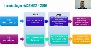 Interventions recommandées pour le TDC – E. MADIEU, Psychomotricien