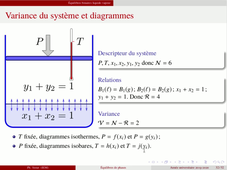 Diagramme de phase - binaire isotherme LV