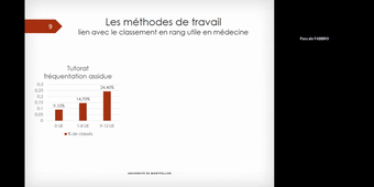 FORMATION DES TUTEURS - NIMES - EVALUATION TUTORAT