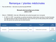 La réglementation des compléments alimentaires - Guillaume MONZIOLS