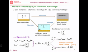 HMCH234_TD n°3