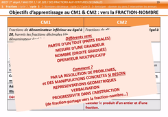 M1_UE203_Nb1.2 - CM_Didactique (fractions et décimaux) (video).mp4