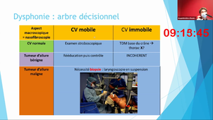 04/05/2021	09:00	10:00	BEST OF + QR ORL	V.FAVIER	AMPHI RONDELET	8484773731	MID