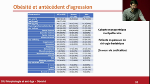 MMAA2 - Pr.Bonnet - Obésité et vieillissement et les traitements de l'obésité - 01/04/2025