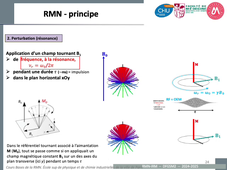 RMN DFGSM2 CL 2024-2025 Partie 2