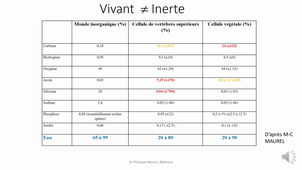 Troubles digestifs & PA