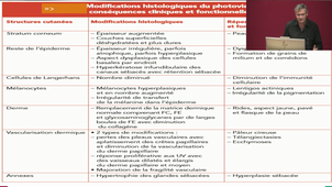 MMAA1 - Dr. Vergereau - Le vieillissement - 31/03/2025