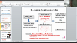 16/04/2021	14:00	16:00	Traitement des cancers : Chirurgie	PE. COLOMBO	