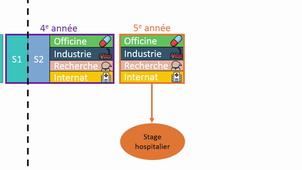 Vidéo de présentation des études du Docteur en Pharmacie