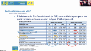 Lundi	10/01/2022	16:00	18:00	BO MALADIES INFECTIEUSES Echanges, actualités et points-clés	BEST OF	REYNES J.	UPM Amphi