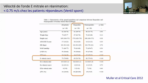 Approche hémodynamique en réanimation par l'échographie cardiaque - Dr MULLER