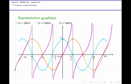 HLMA101- video 20 - chapitre 11
