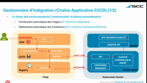 Atelier découverte kubernetes - après midi