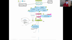 DFASM2 MIF 16/03/2021	08:00	10:00	Pathologie du fer chez l'adulte	BERTCHANSKY I.	207		MIF