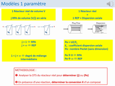 vidéo .mp4 cours 7 réacteurs conversion - modèles 1 paramètre (suite)