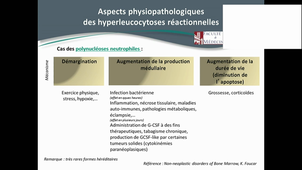 CM TS Hémato -Dr Bret - Hyperleucocytoses