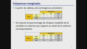 Statistique 19-01-2024