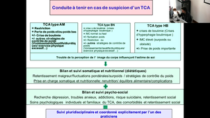 Pr Guillaume